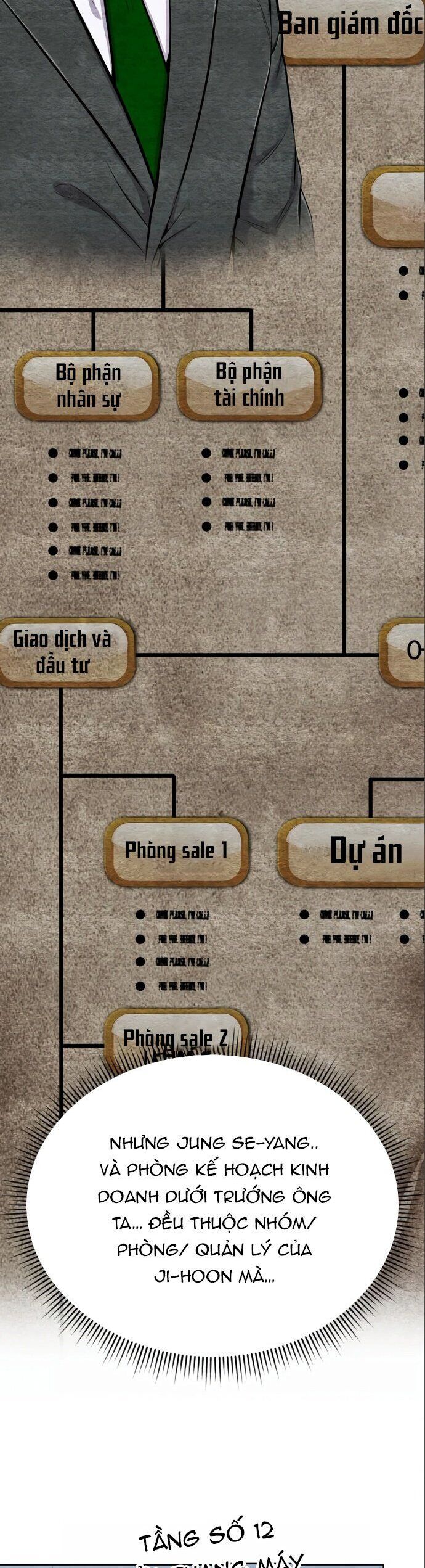 Nhân Viên Thực Tập Kim Cheolsu Chap 24 - Next Chap 25