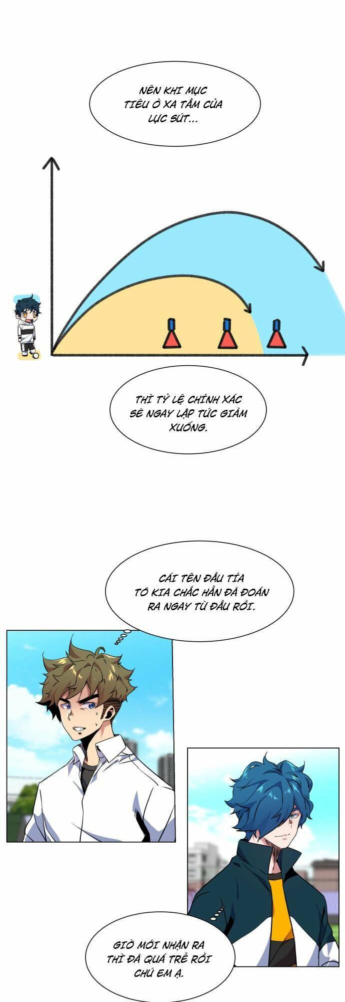 Góc Cao Khung Thành Chap 11 - Next Chap 12