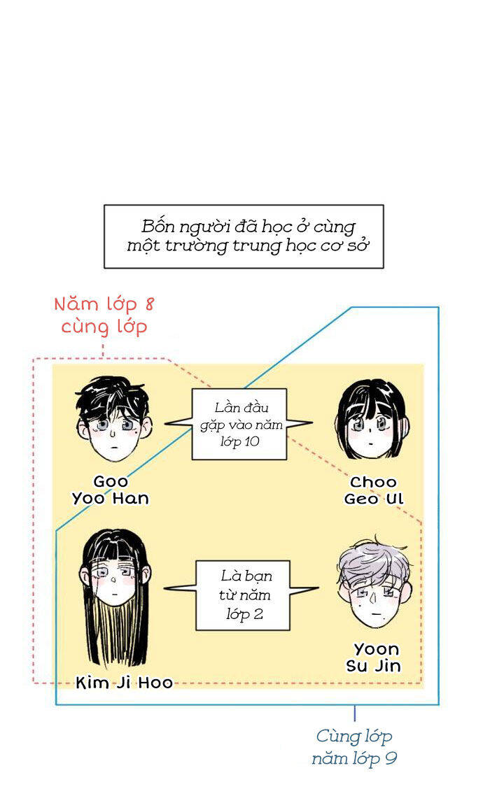 Người Bạn Cùng Trường Chap 3 - Next Chap 4