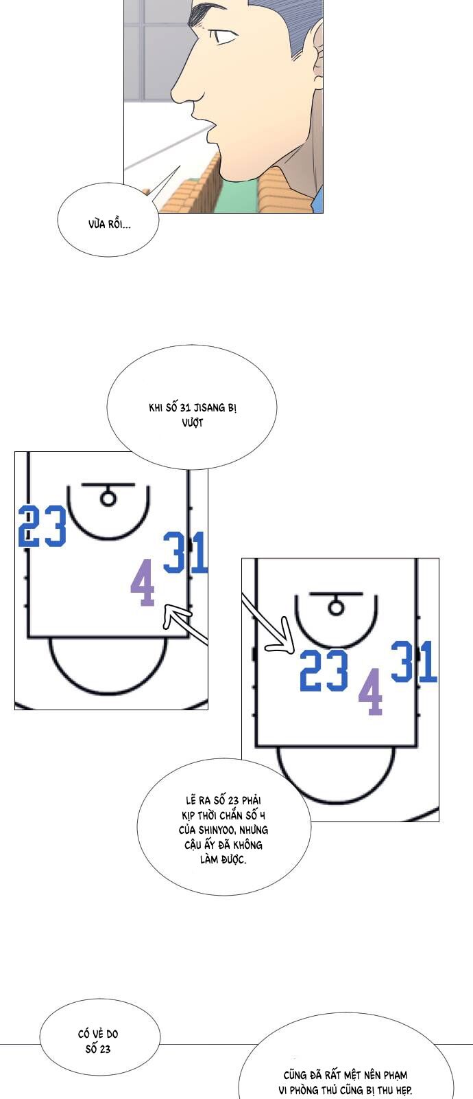 Garbage Time Chap 64 - Next Chap 65