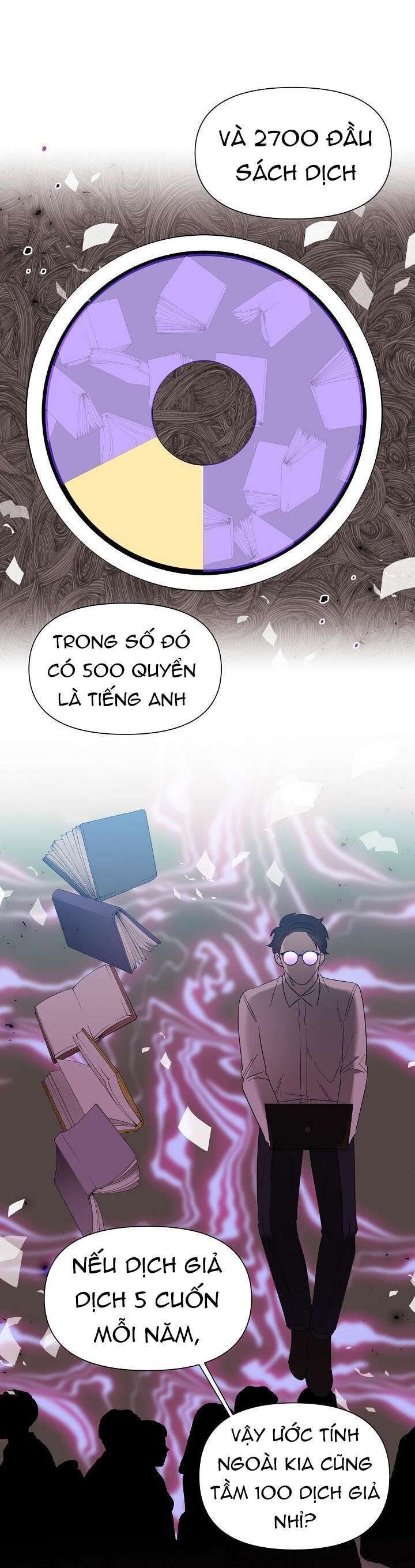 Anh Ơi, Em Có Dễ Thương Không? Chap 6 - Next Chap 7