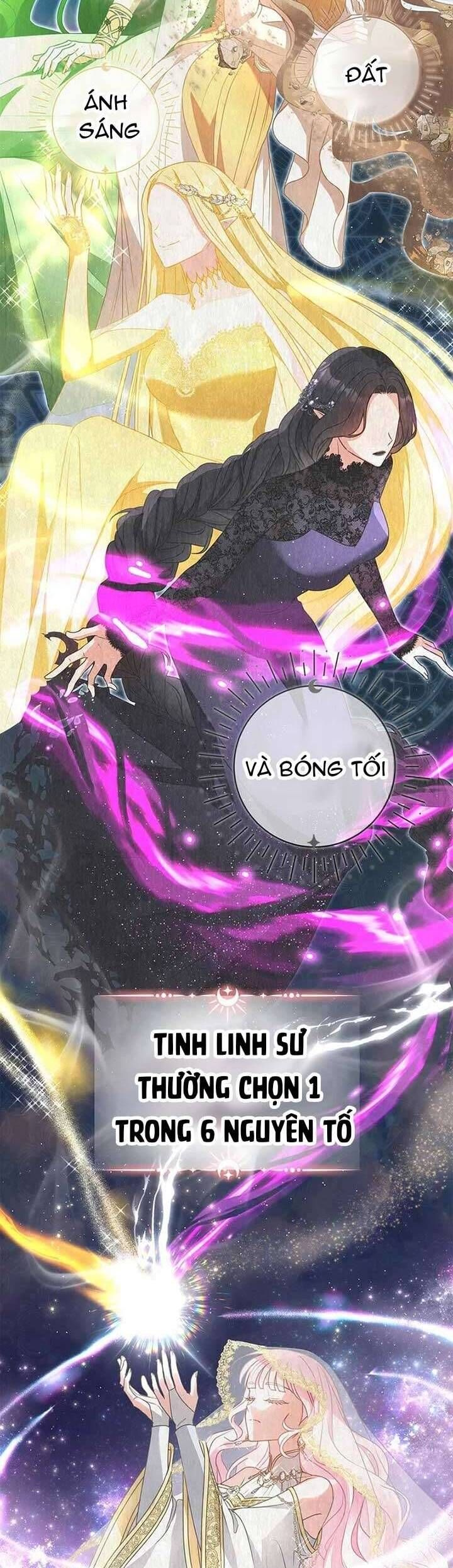 Người Mẹ Trong Tiểu Thuyết Nuôi Con Có Nhất Thiết Phải Chết Không? Chap 25 - Next Chap 26