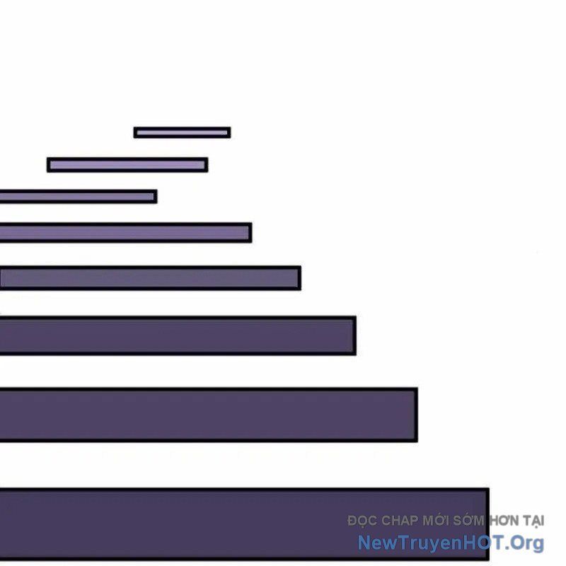 Mạo Hiểm Giả Carl Chap 8 - Next Chap 9