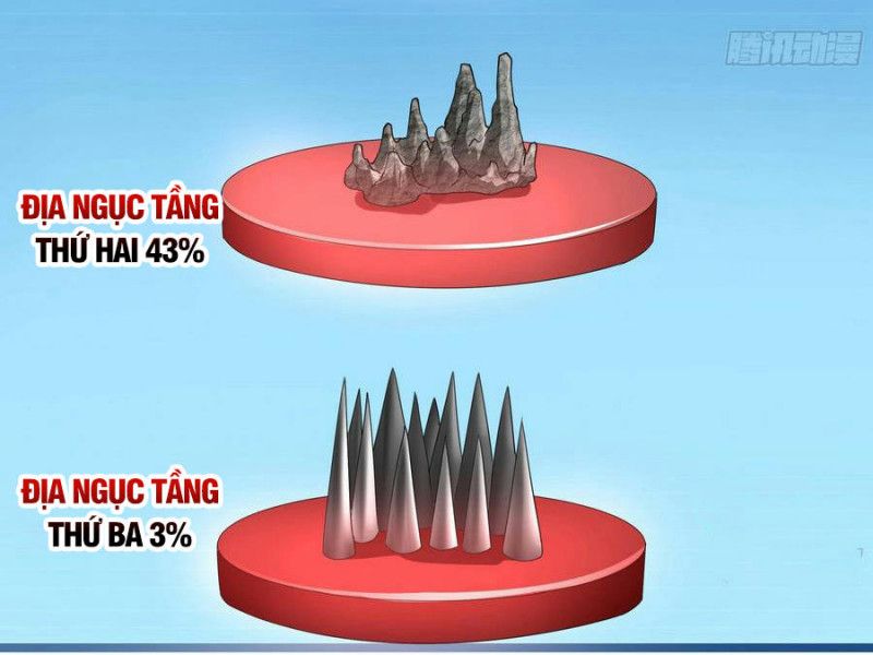 Ta Ở Địa Phủ Mở Hậu Cung Chap 2 - Next Chap 3