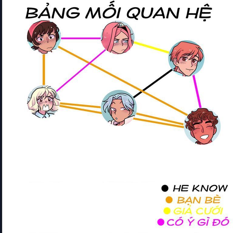 High Class Homos Chap 5 - Next Chap 6