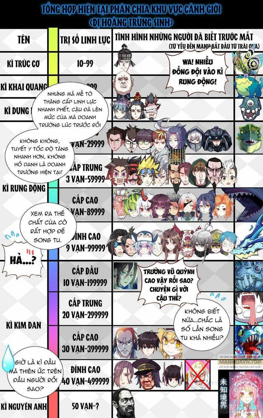 Dị Tộc Trùng Sinh Chap 276 - Next Chap 277