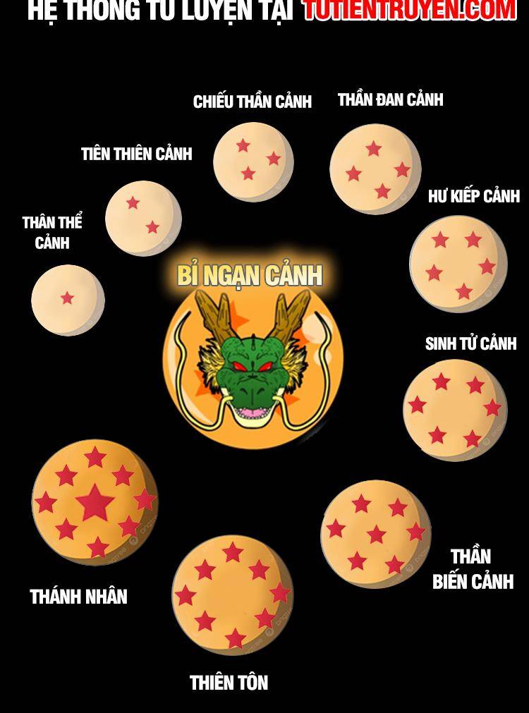 Ta Ở Nhà 100 Năm Khi Ra Ngoài Đã Vô Địch Chap 251 - Next Chap 252