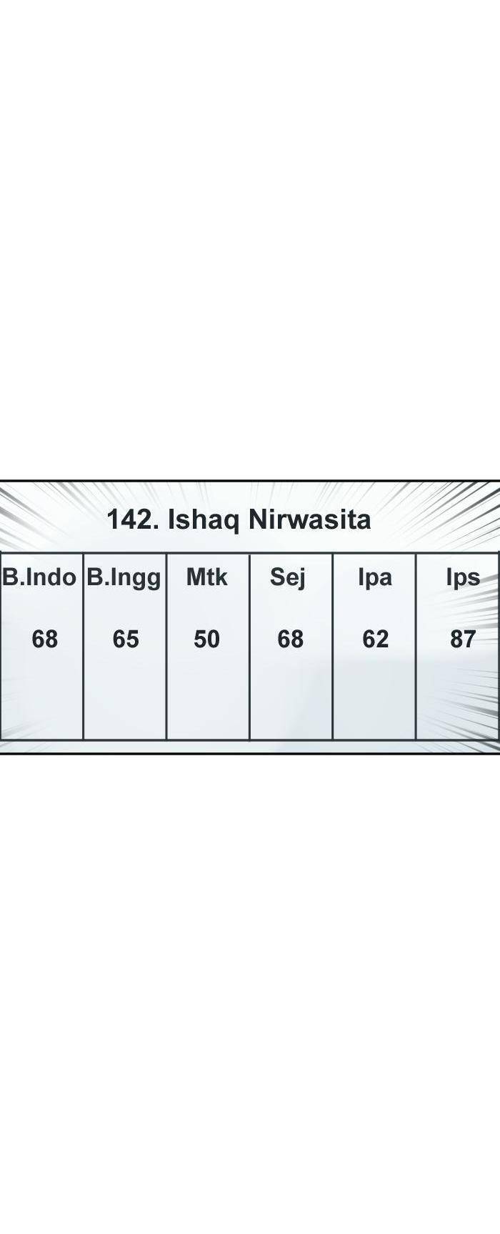 Good/bad Fortune Chap 87 - Next Chap 88