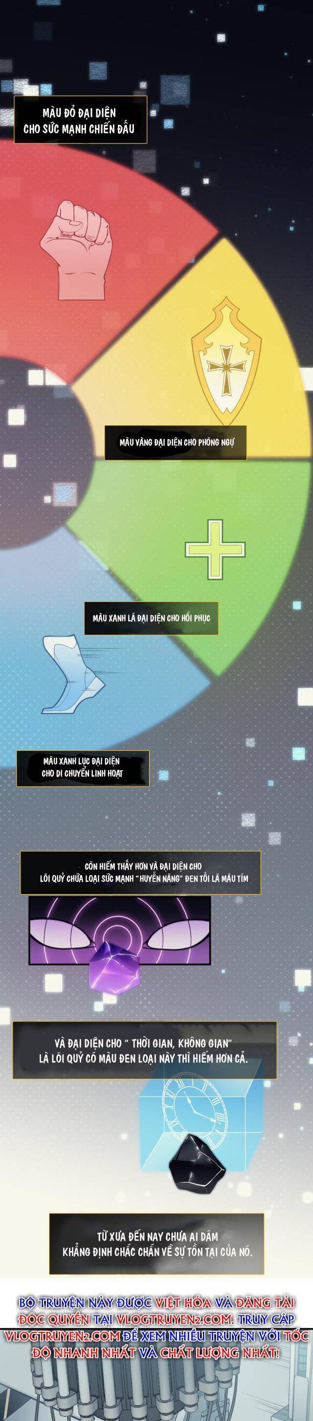 Quỷ Tiến Hóa Chap 3 - Next Chap 4